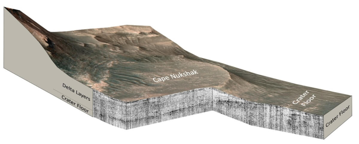 Mars Perseverance rover’s RIMFAX ground-penetrating radar measurements of the Cape Nukshak region of the Jezero crater Western Delta, Mars