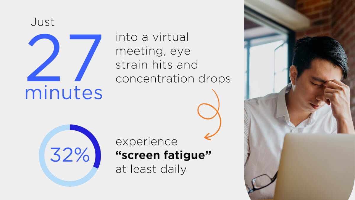 infographic on eye strain during work
