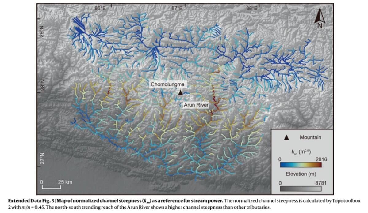 Everest river erosion