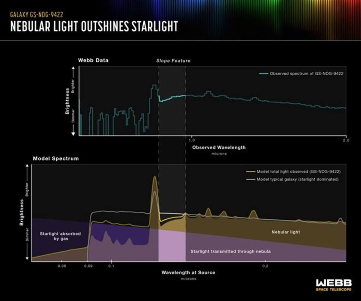 galaxy spectrum