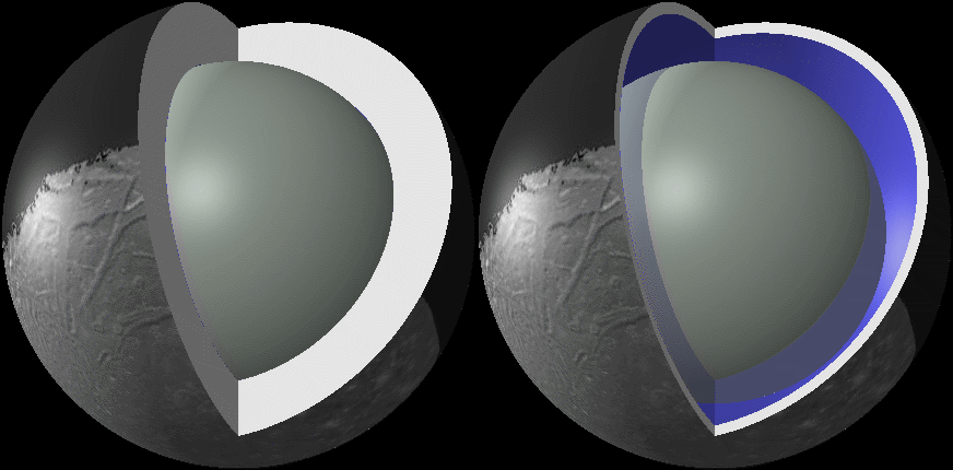 An animation demonstrating how Uranus’s moon Ariel might wobble with an interior ocean (right) versus being solid through to the core (left). The depicted wobbles are exaggerated. A UTIG-developed computer model can calculate the thickness of the ocean and overlying ice (lighter colored layer) by analyzing the wobble and combining it with other measurements.