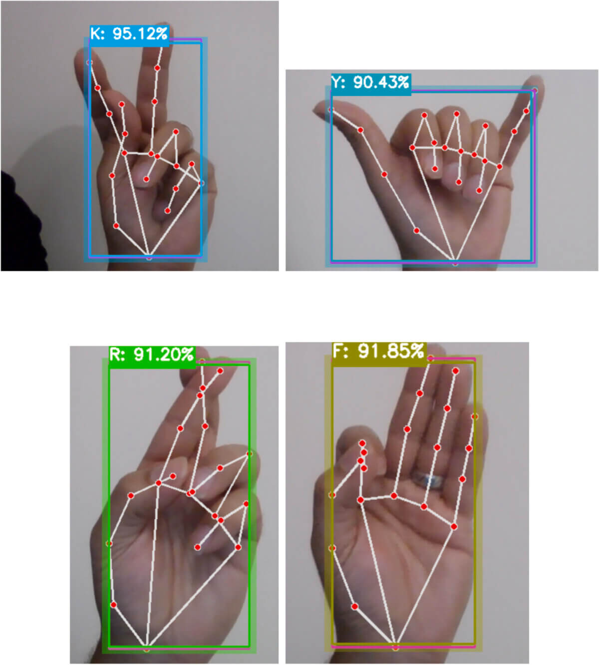 Showcases the successful detection of hand gestures using a combination of the Medipipe and YOLOv8 frameworks. 