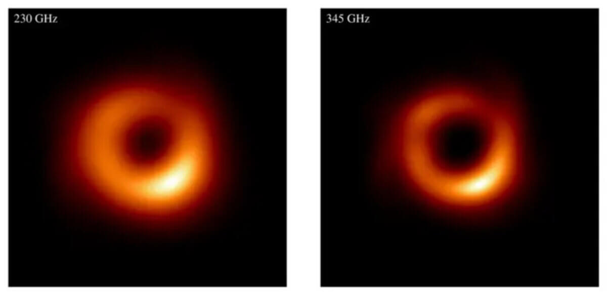 Black hole comparison