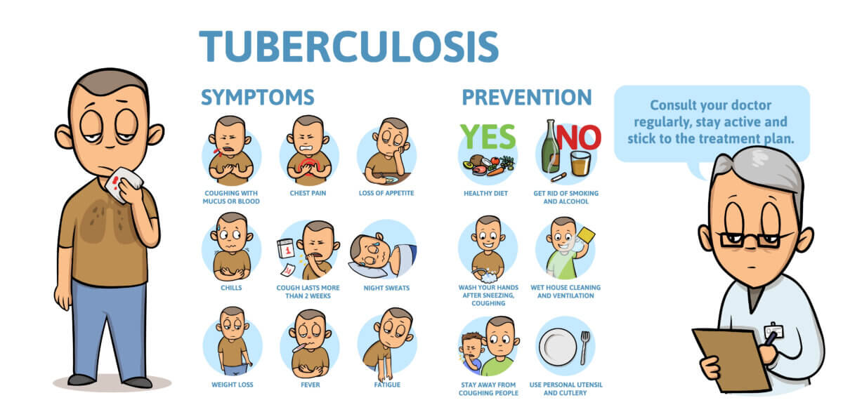 Tuberculosis symptoms and prevention