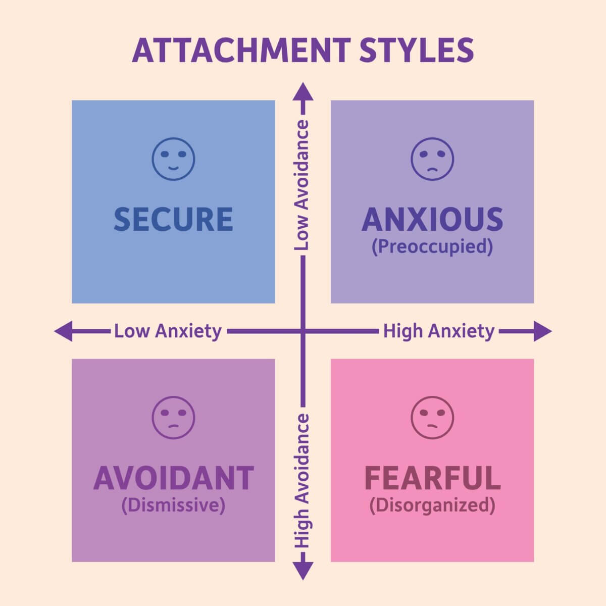 An infographic explaining the four different attachment styles.