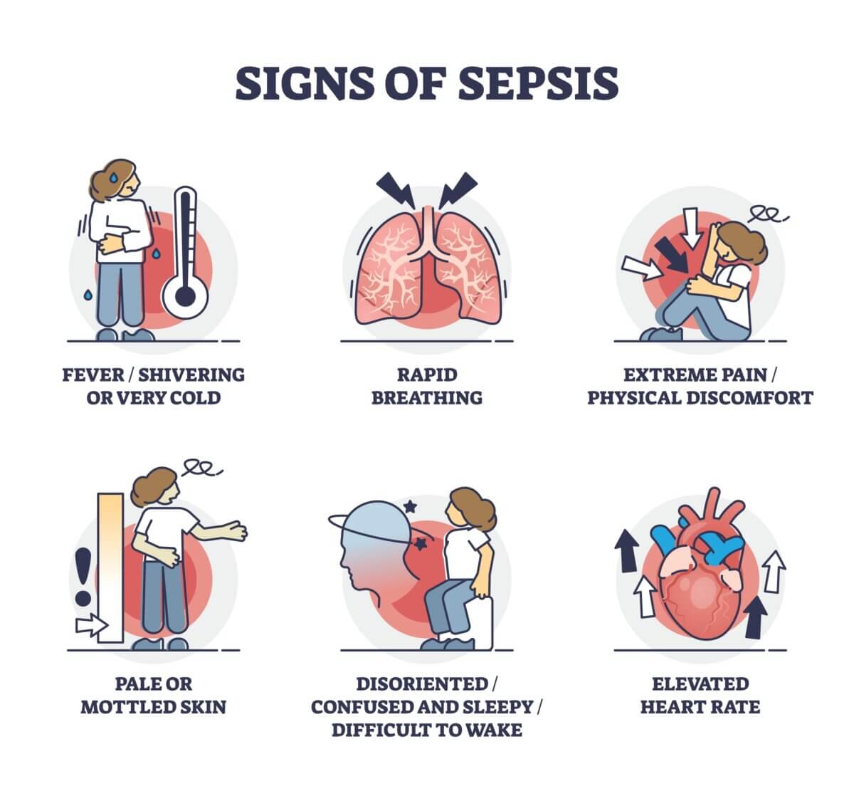 Signs of sepsis
