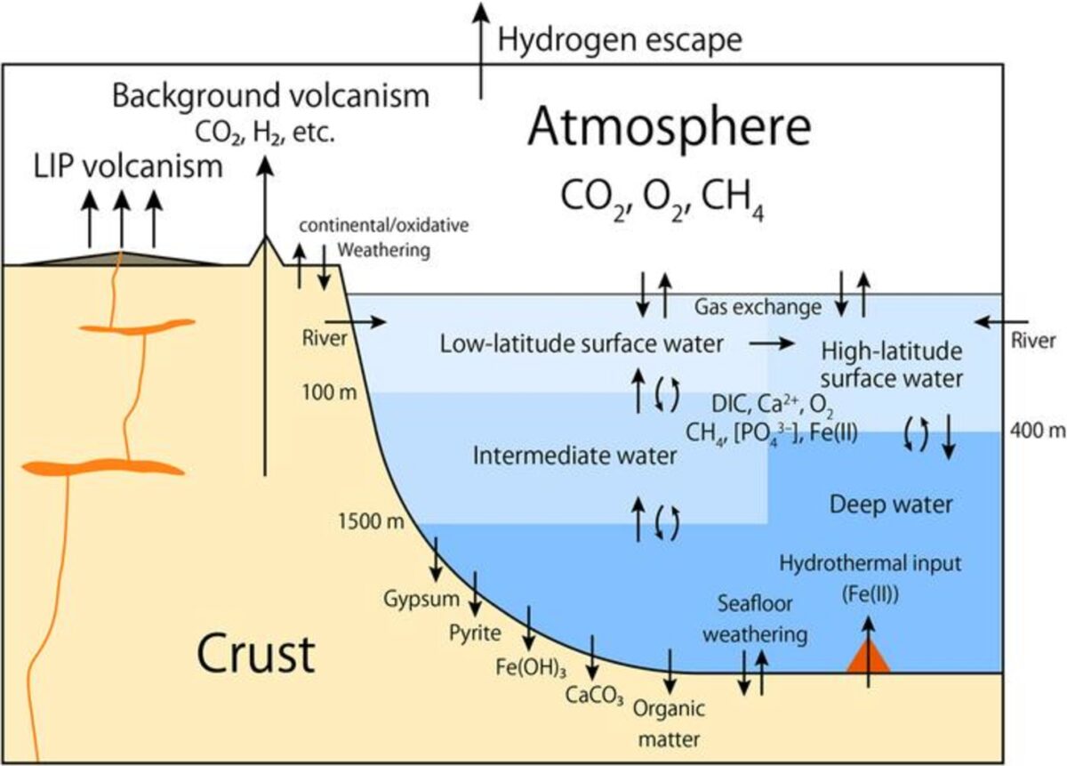 Volcano eruption oxygen chart