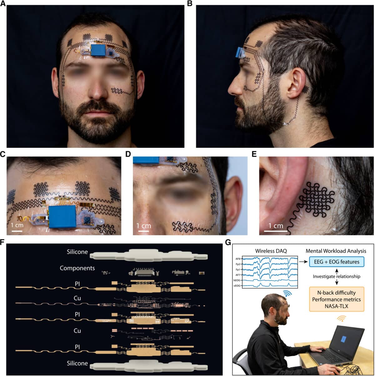 Wireless forehead EEG and EOG e-tattoo