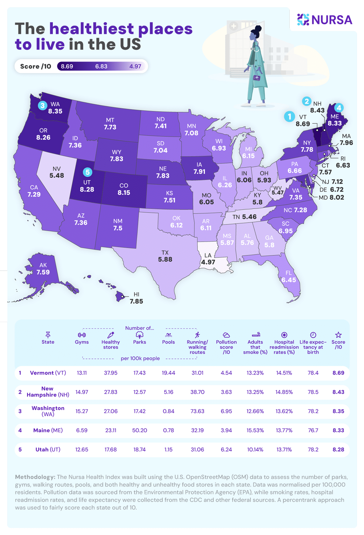 Healthiest States in USA