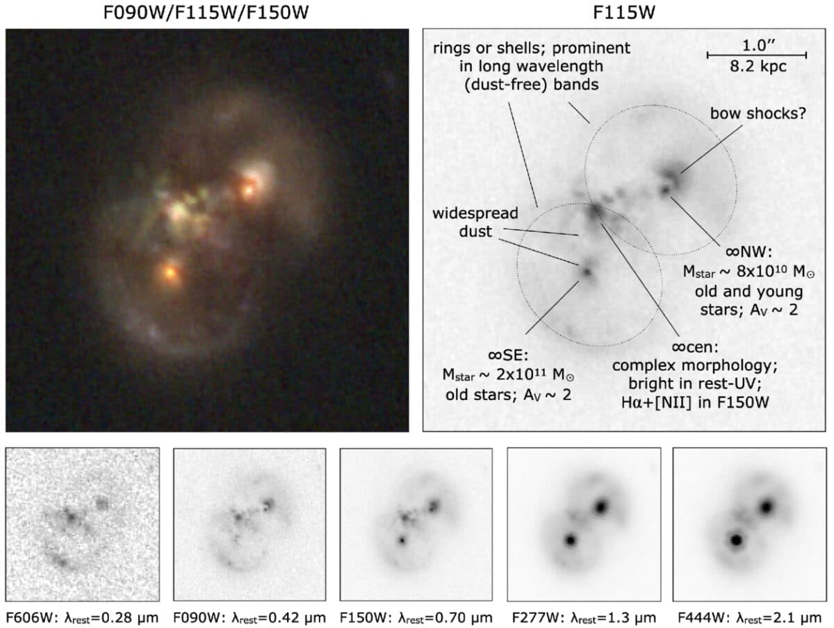JWST and HST images of the ∞ galaxy.