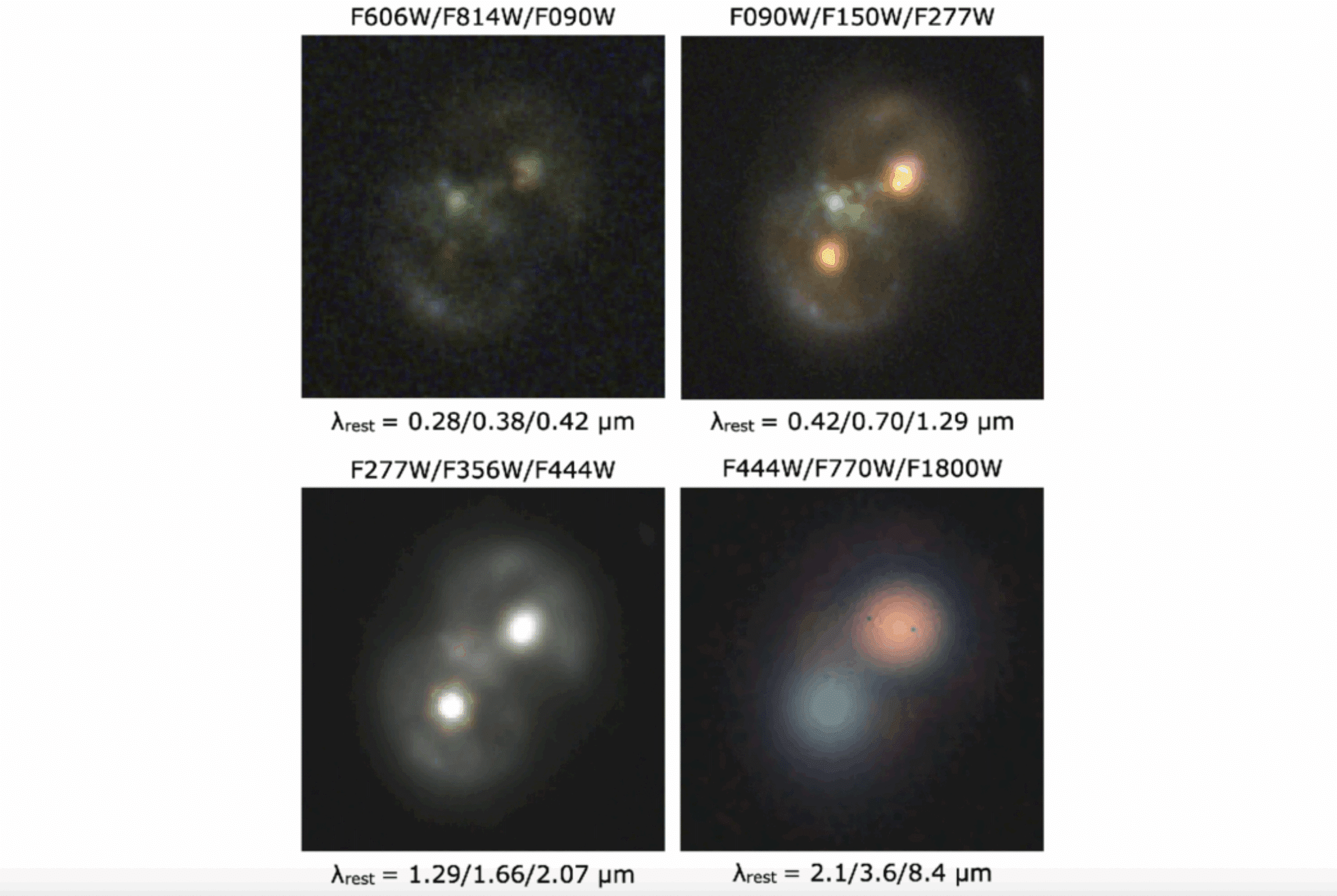 Images of the infinity galaxy as seen from different telescopes used in the study.