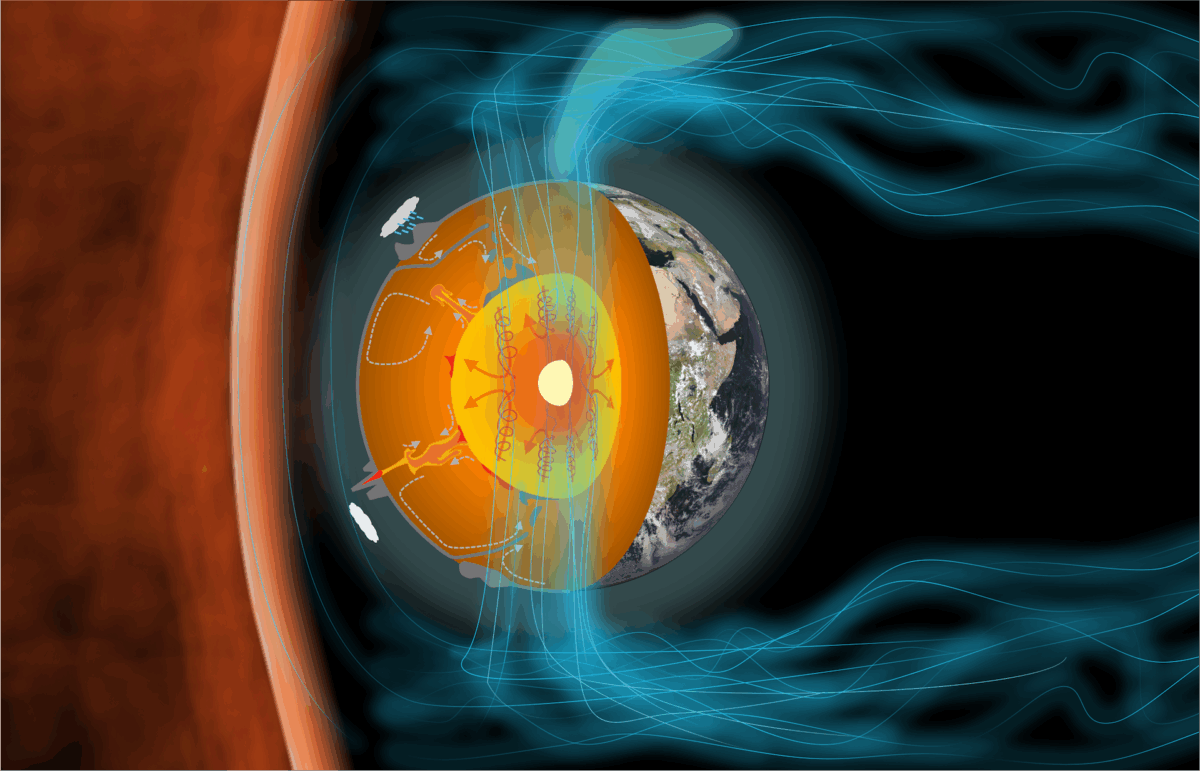 Earth's layers and core