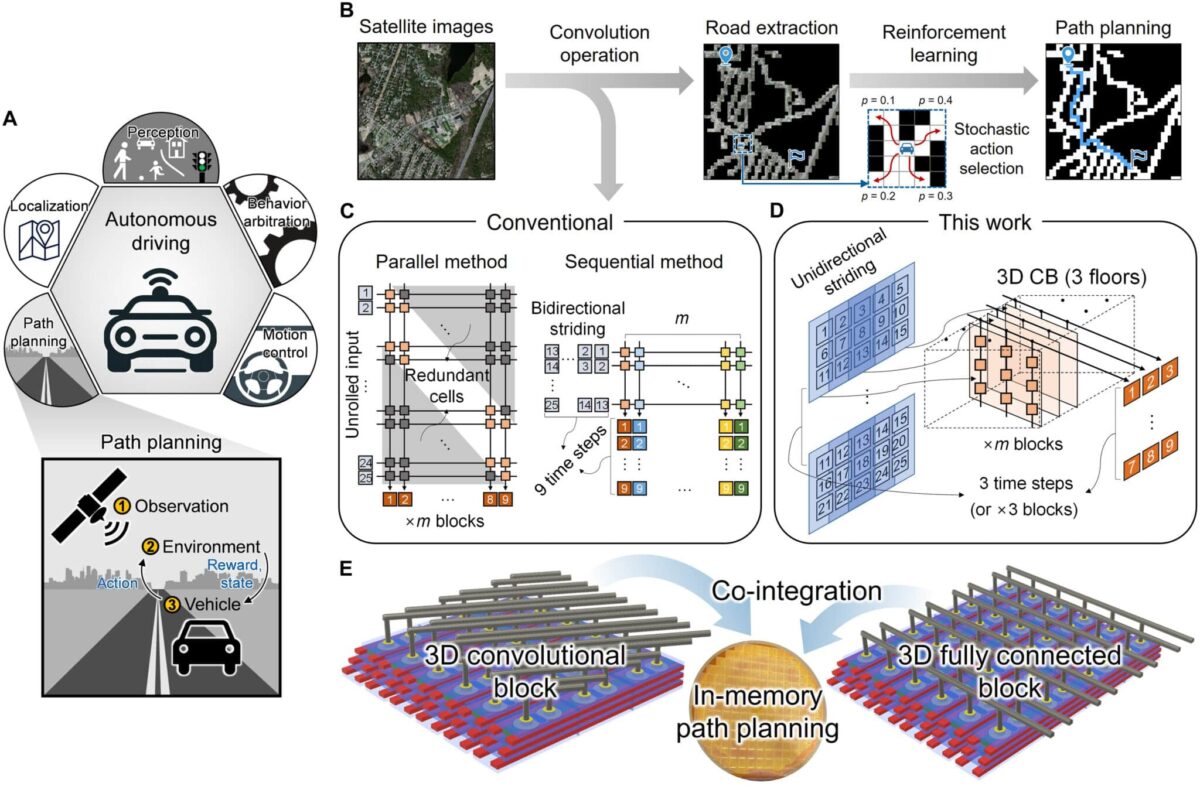 Overall concept of IMPP for autonomous driving.