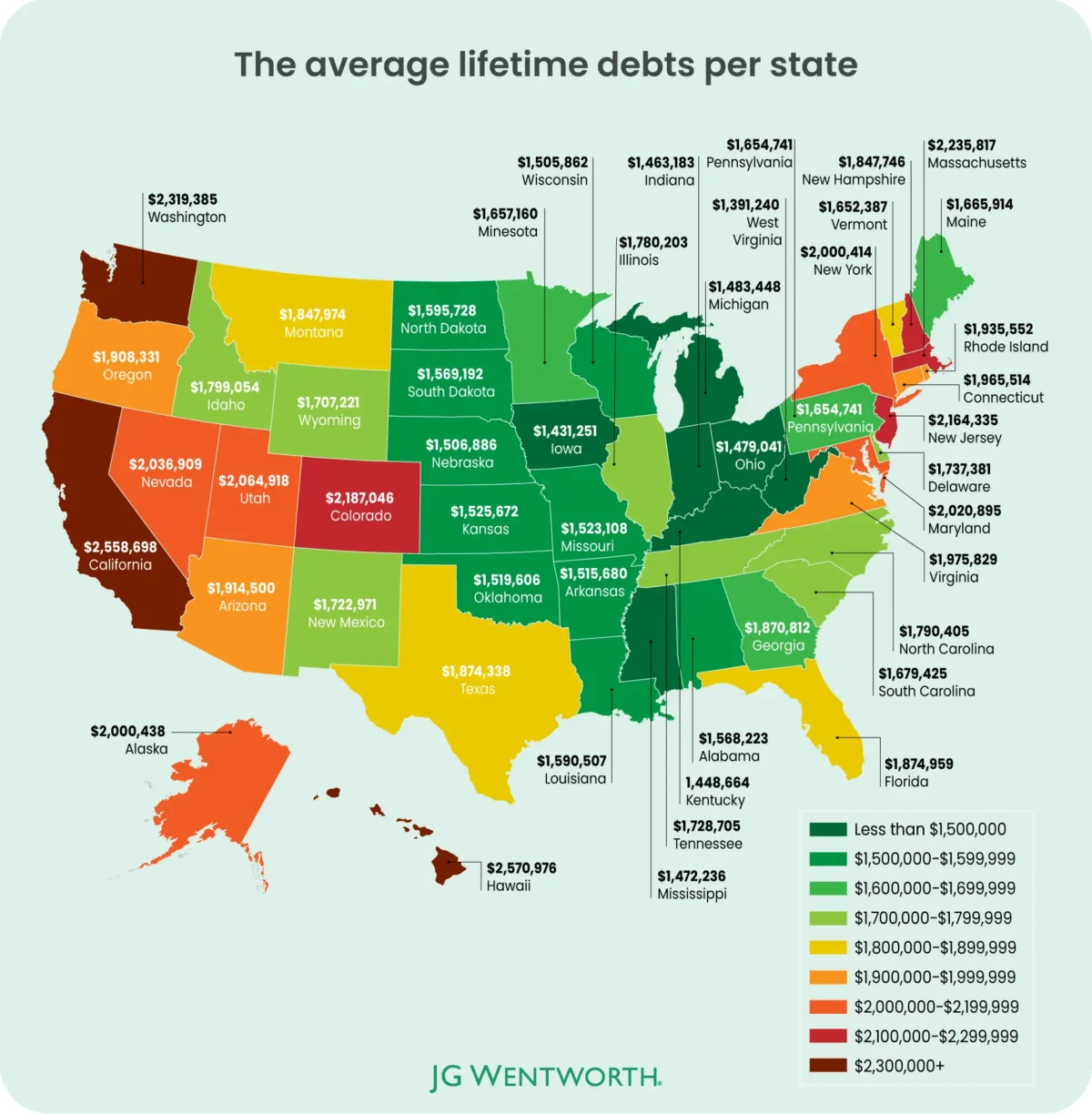 Lifetime debt per state