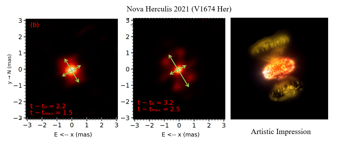 Scientists at Georgia State’s CHARA Array captured images of Nova V1674 Herculis — one of the fastest stellar explosions on record. Images of Nova V1674 Herculis obtained 2.2 days (left) and 3.2 days (middle) after the explosion. The images reveal the formation of two distinct, perpendicular outflows of gas, as highlighted by the green arrows. The panel on the right shows an artistic impression of the explosion.