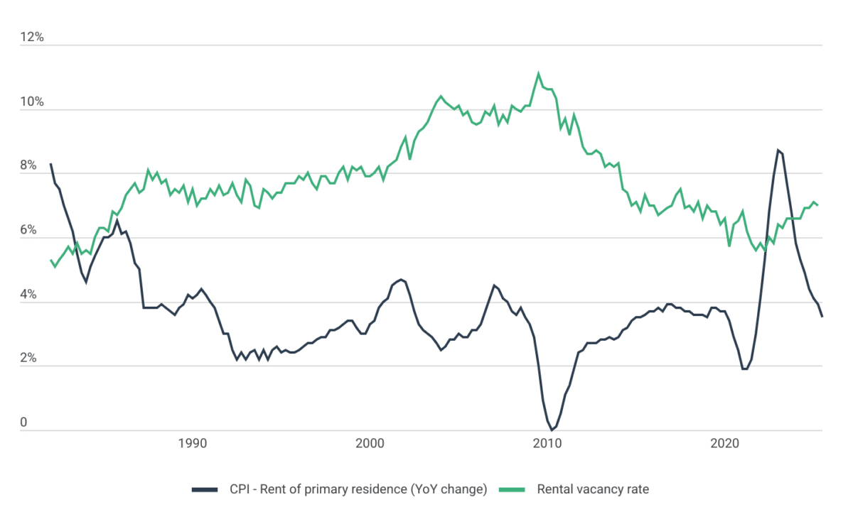 Construction Coverage analysis of U.S. Bureau of Labor Statistics and U.S. Census Bureau data