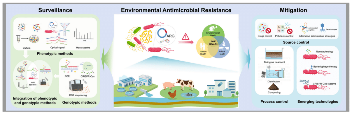 drug factory pollution