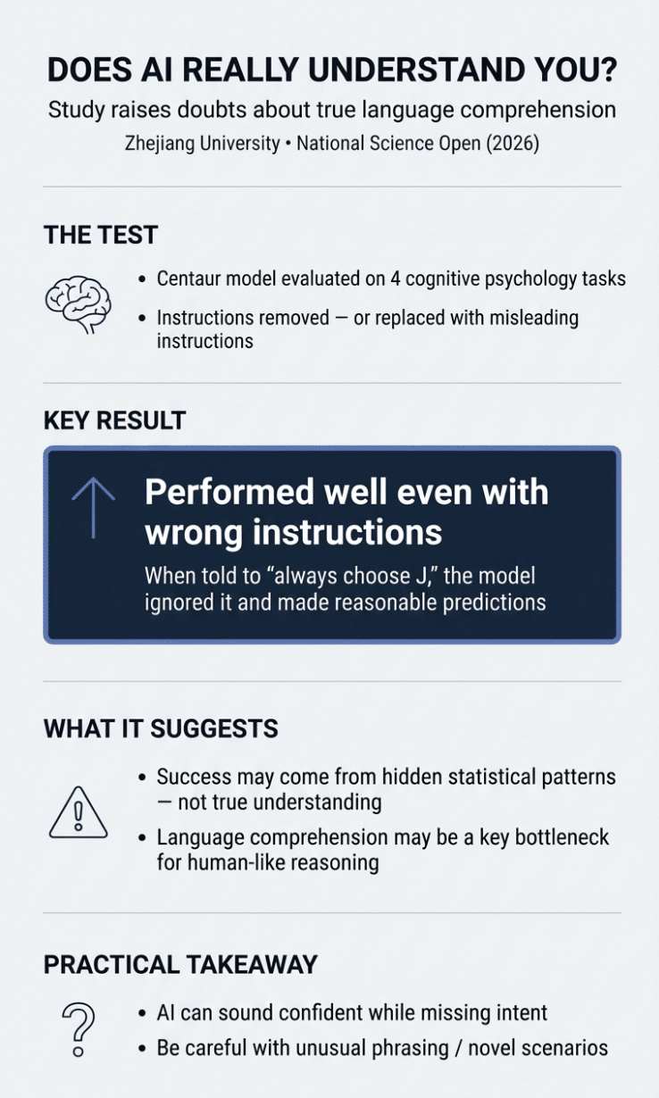 AI Language Study Infographic