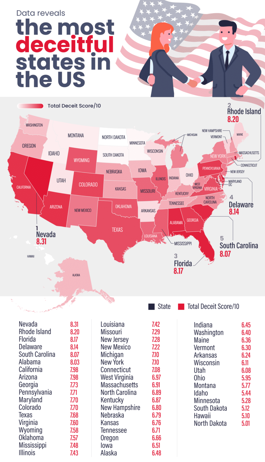 Most Deceitful States: Study Shows Where Americans Lie, Cheat, And Scam ...