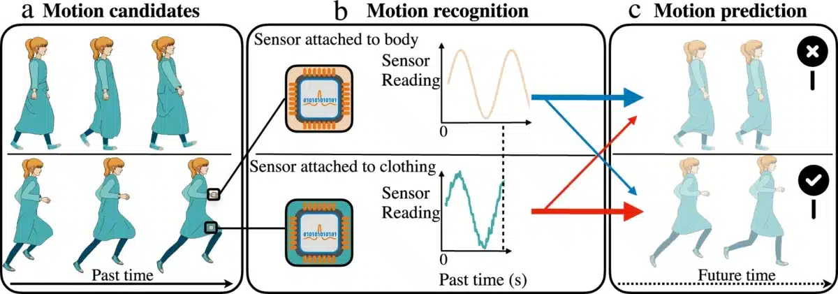 motion sensor