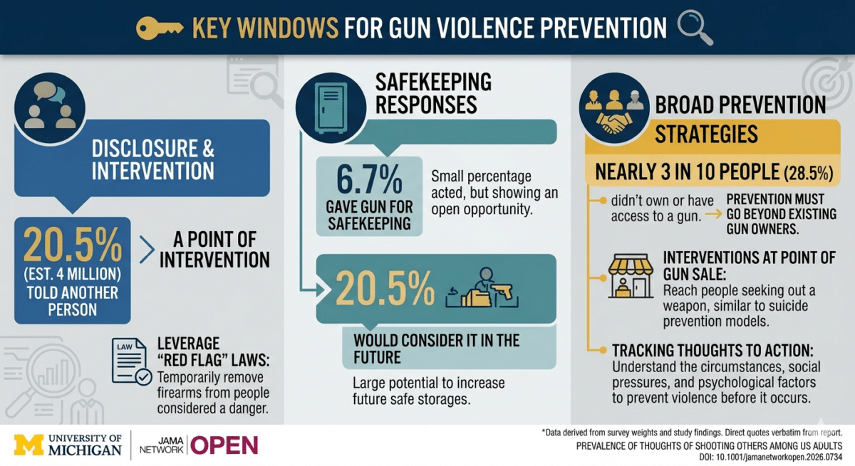 Window for prevention of shootings