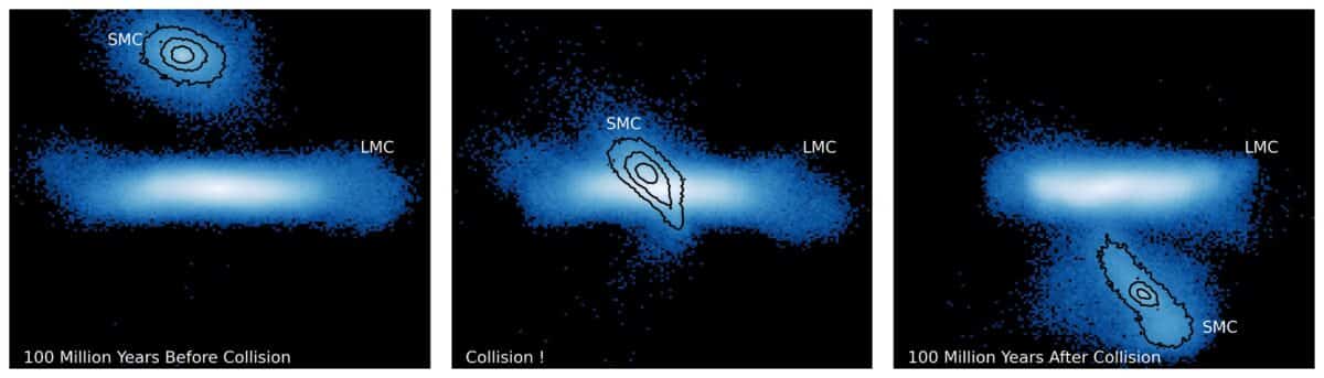 Illustration of the SMC-LMC collision.