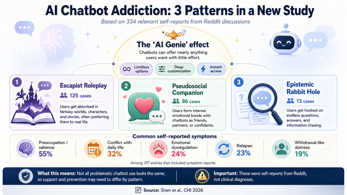 AI addiction