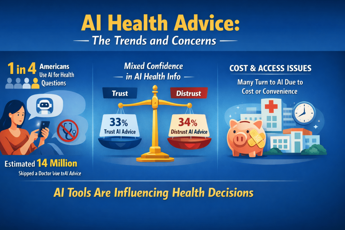 AI health advice