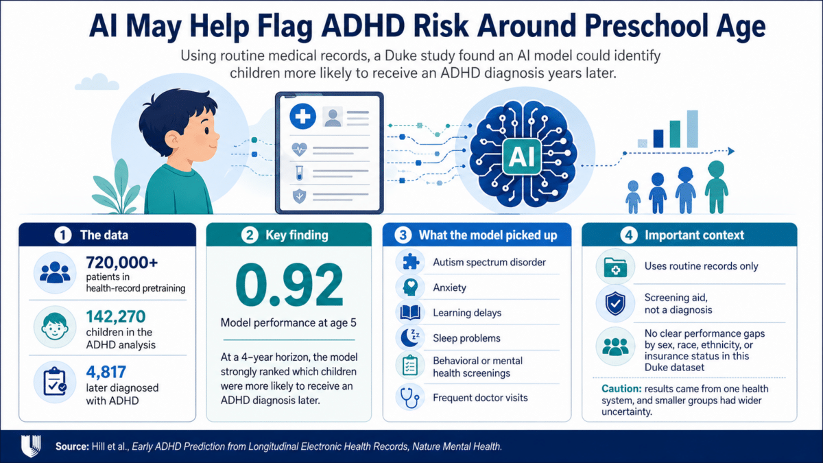 adhd ai infographic