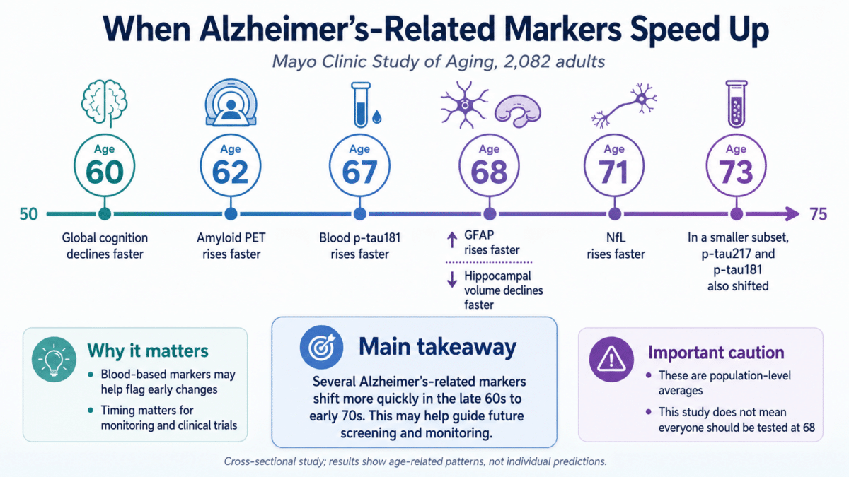 alz infographic