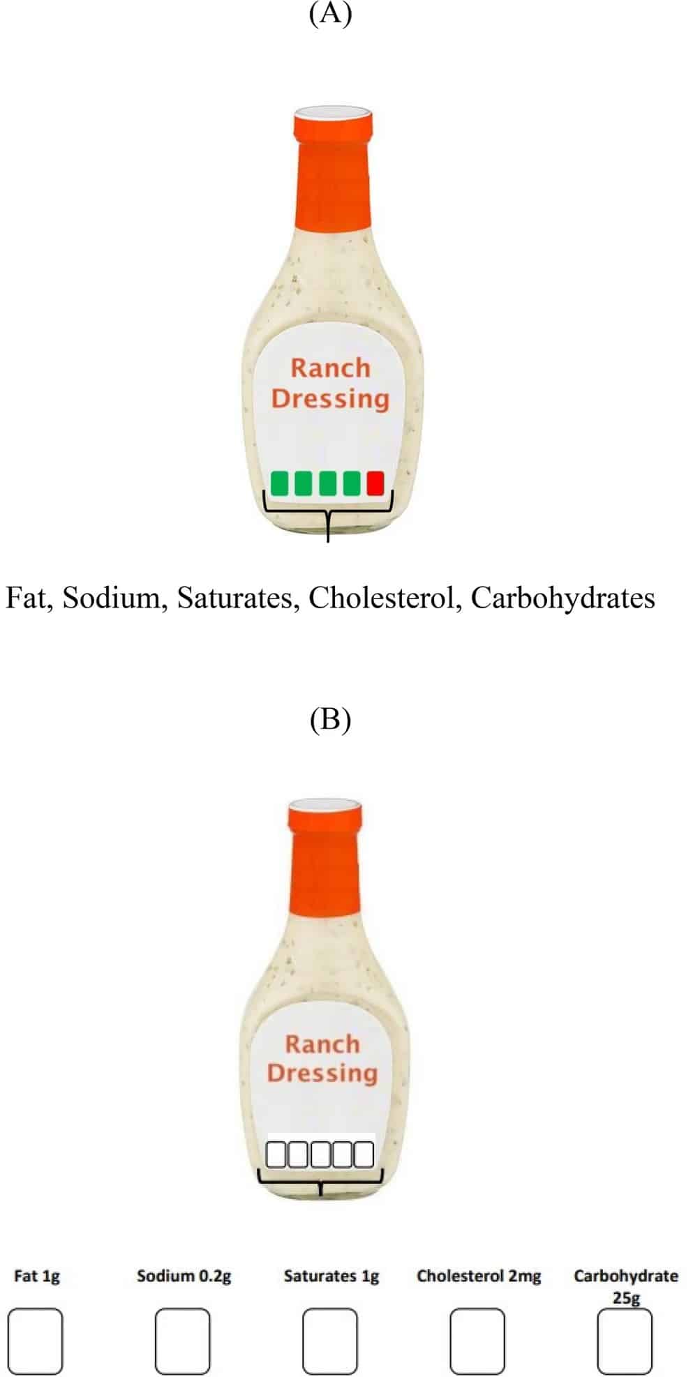 food labels