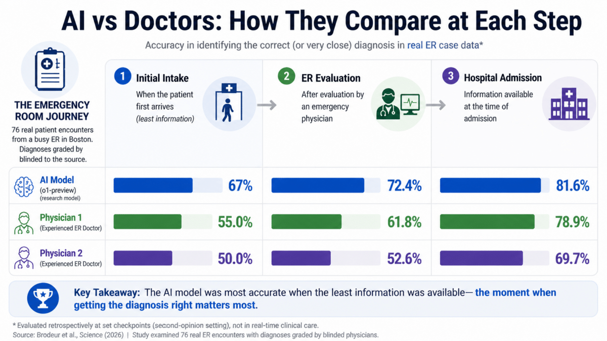 AI vs Doctors Infographic