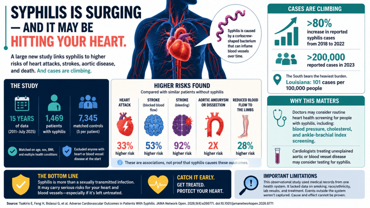 Syphilis study infographic