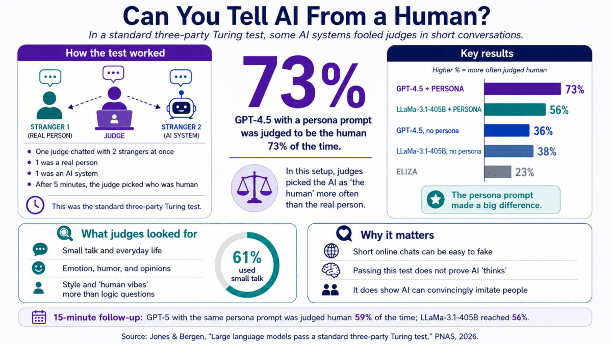 ai human infographic