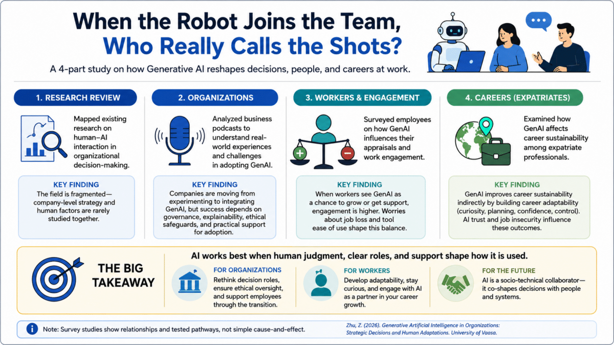 ai job infographic
