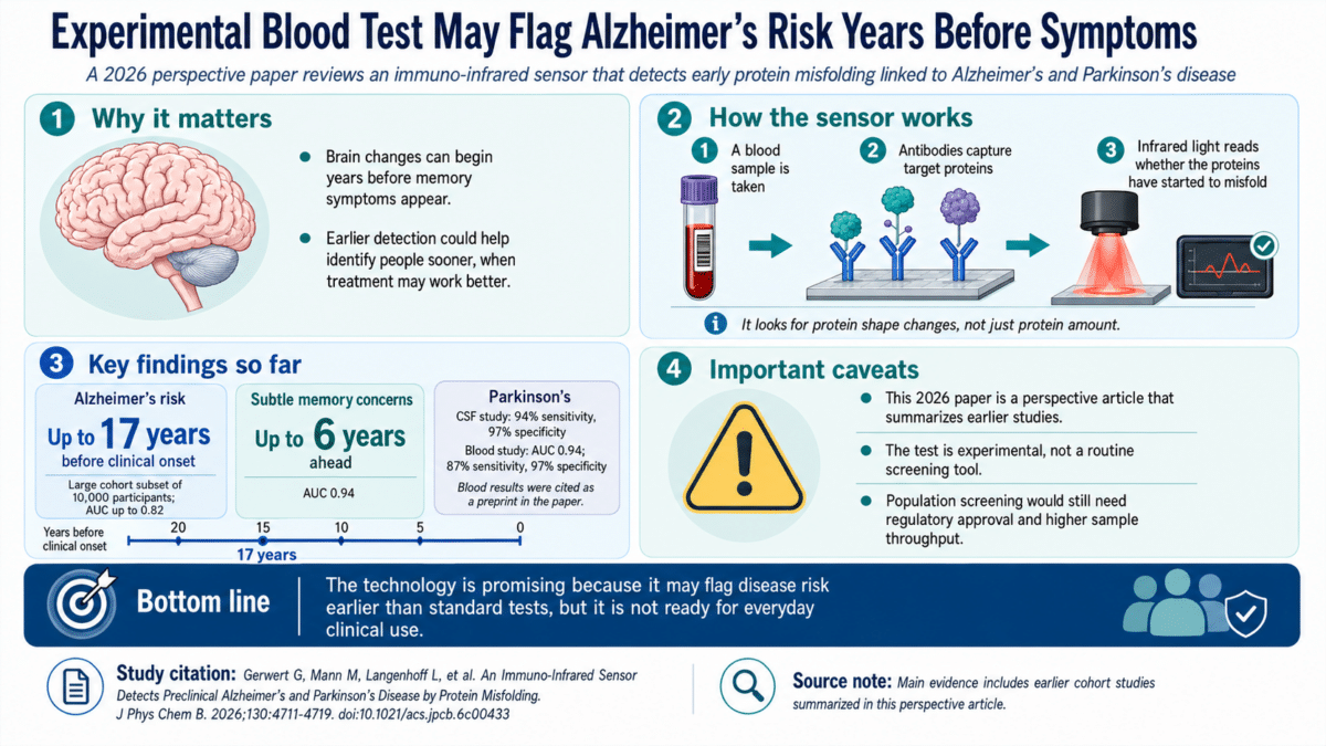 blood test infographic