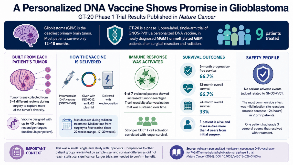 brain cancer vaccine