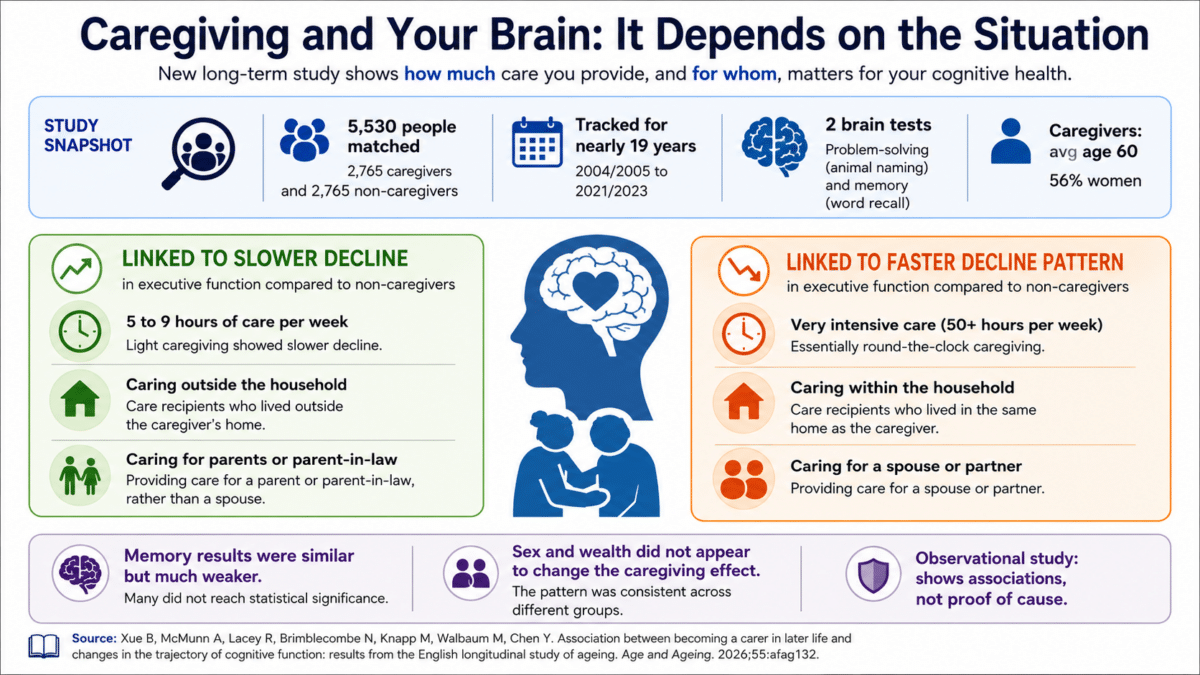 caregiving infographic