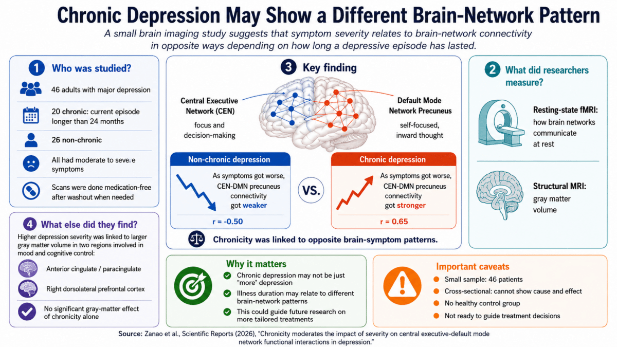 chronic depression infographic
