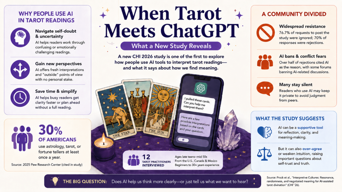 tarot infographic