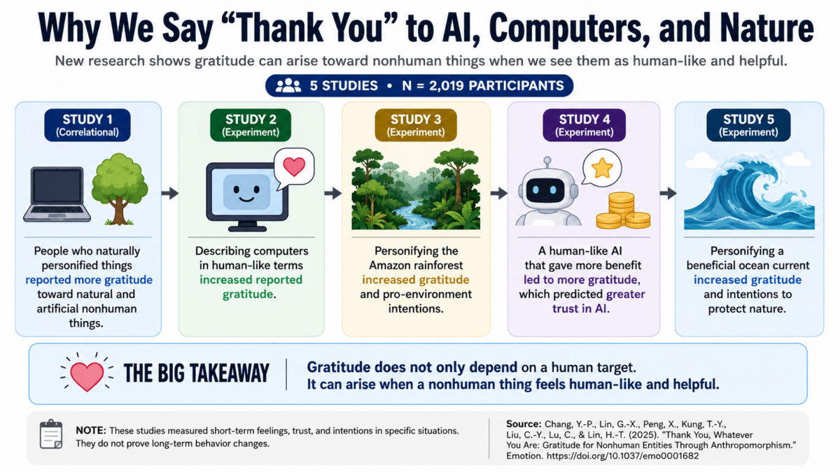 thanks infographic