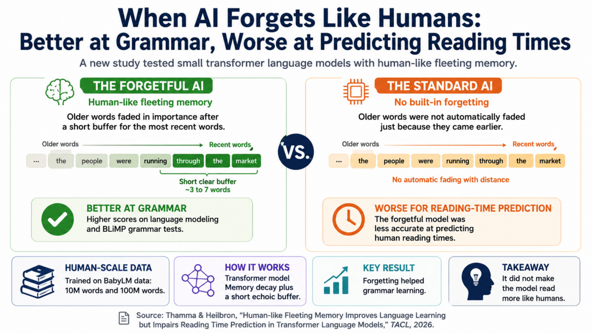 AI memory