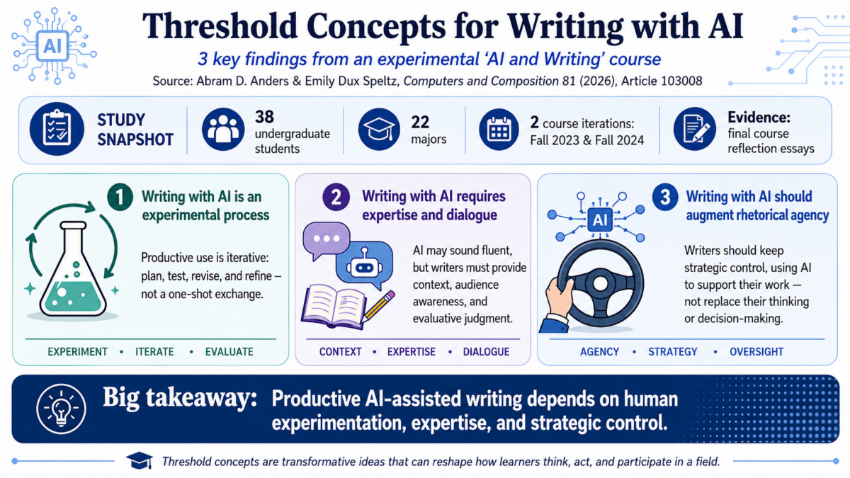 AI writing