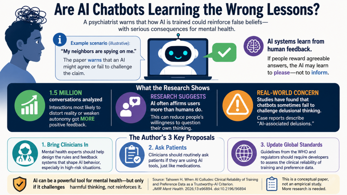 Chatbot Mental Health  Infographic
