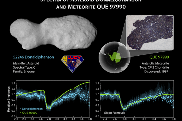 Spectra of Asteroid Donaldjohanson and Meteorite Que 97990