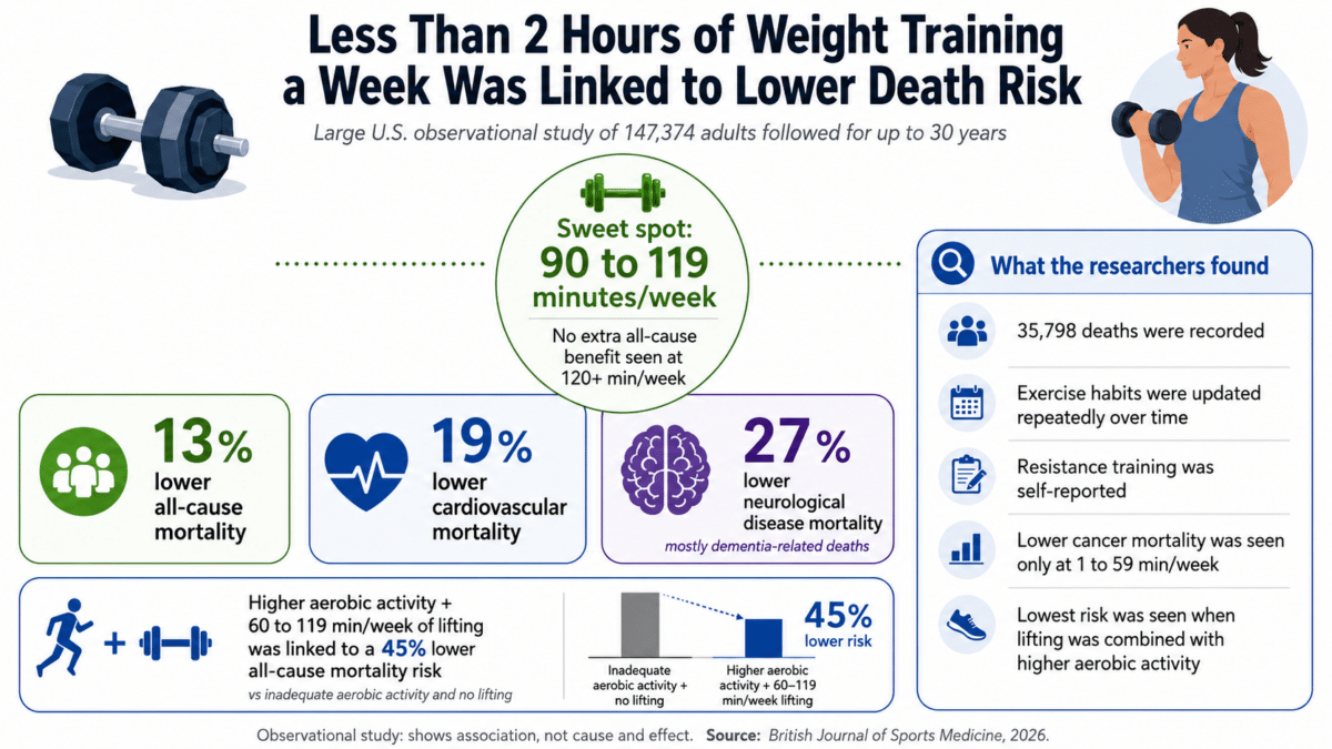exercise death risk