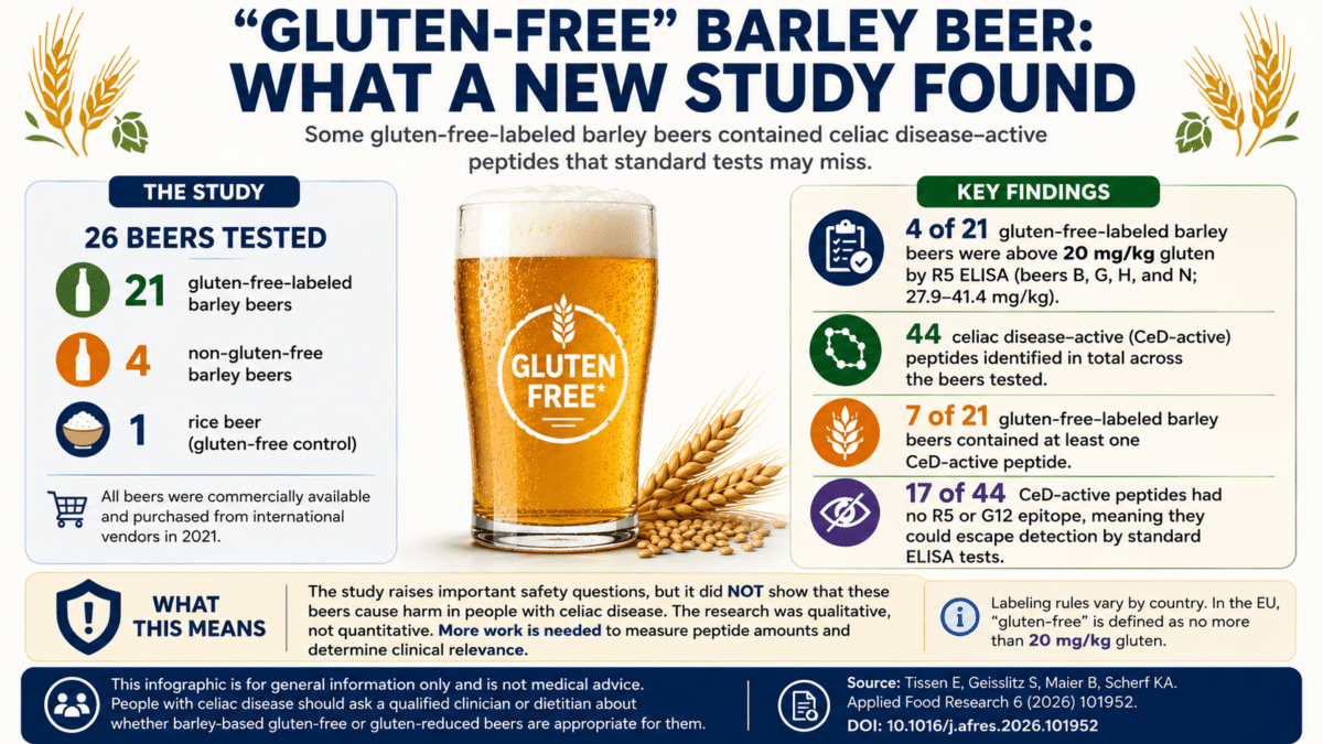 gluten beer