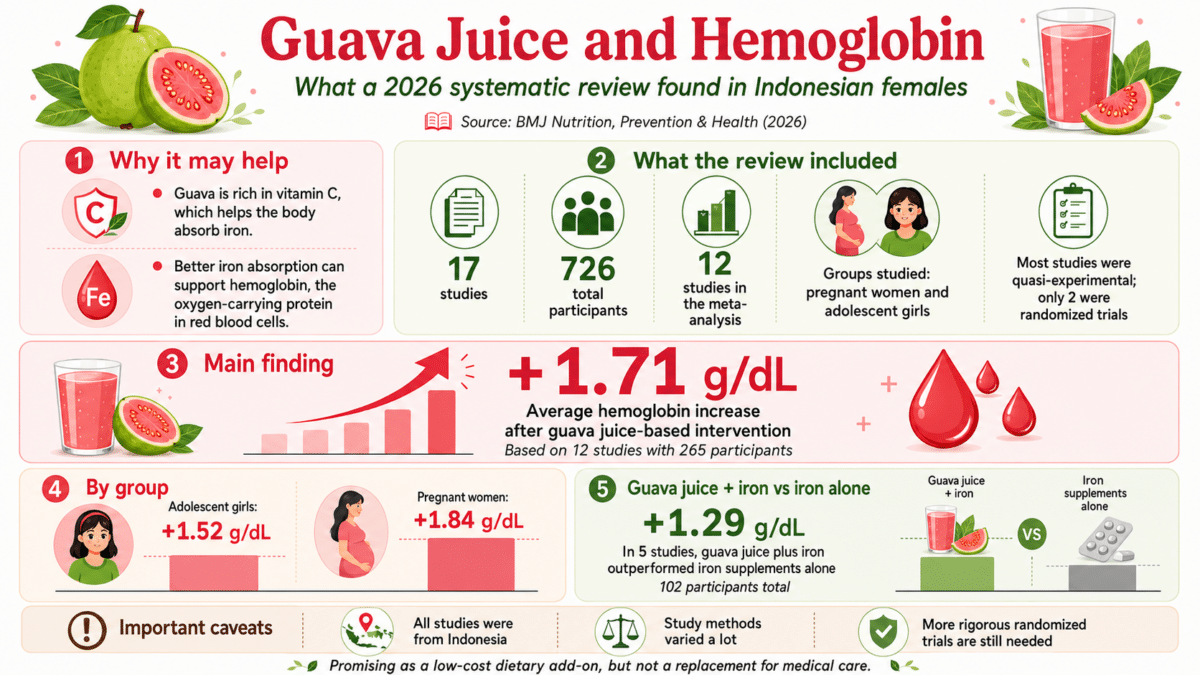 guava juice infographic