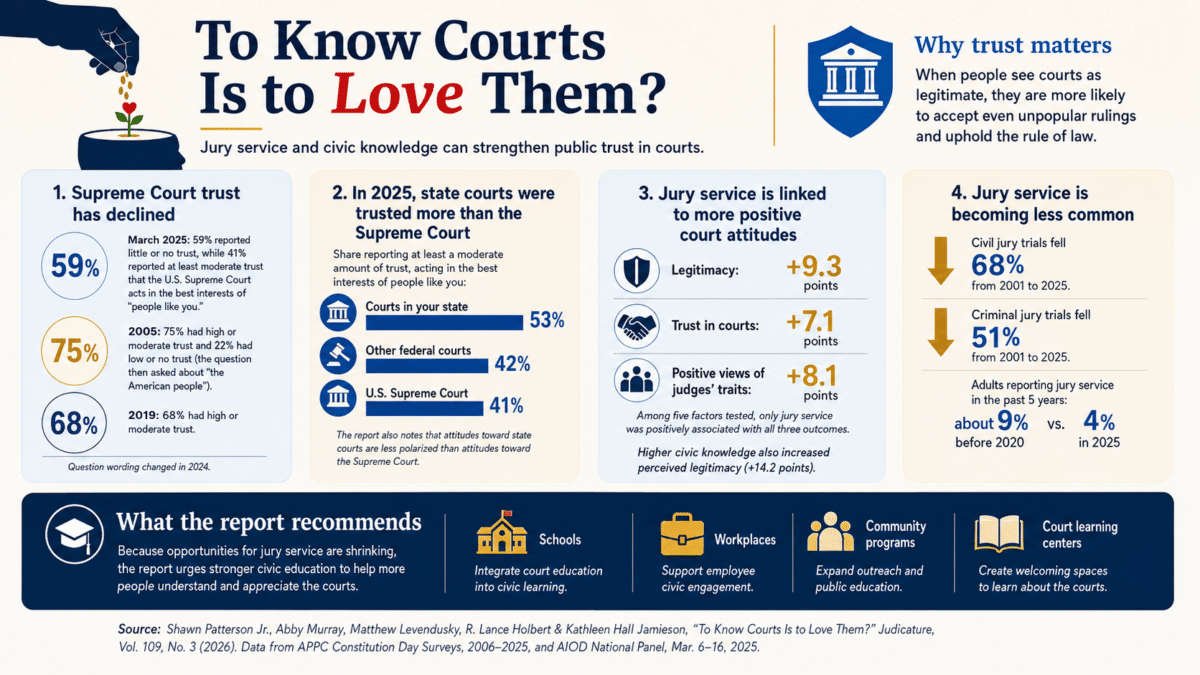 jury duty infographic