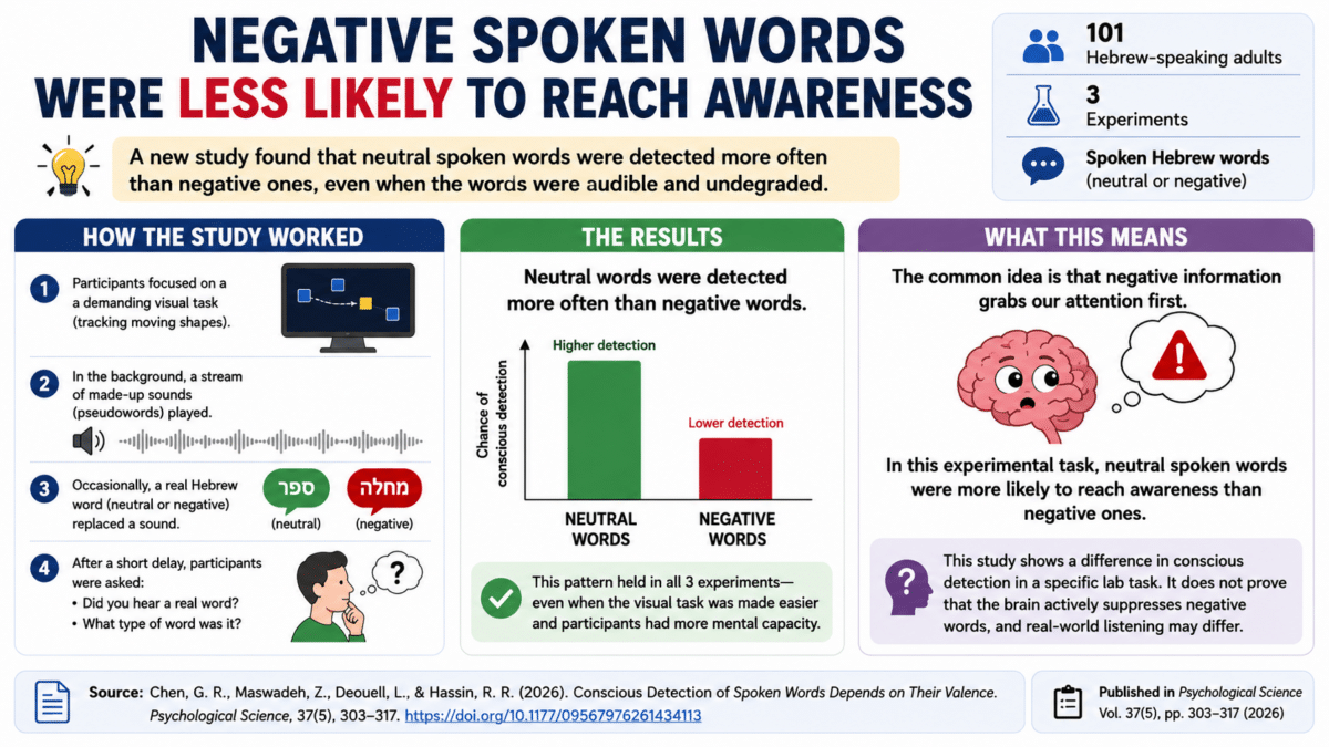 negative words infographic